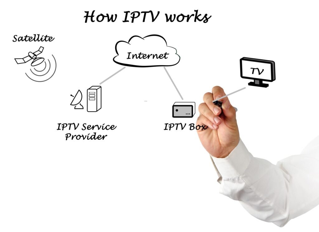 How IPTV works